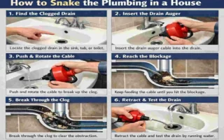 how does plumbing snake work