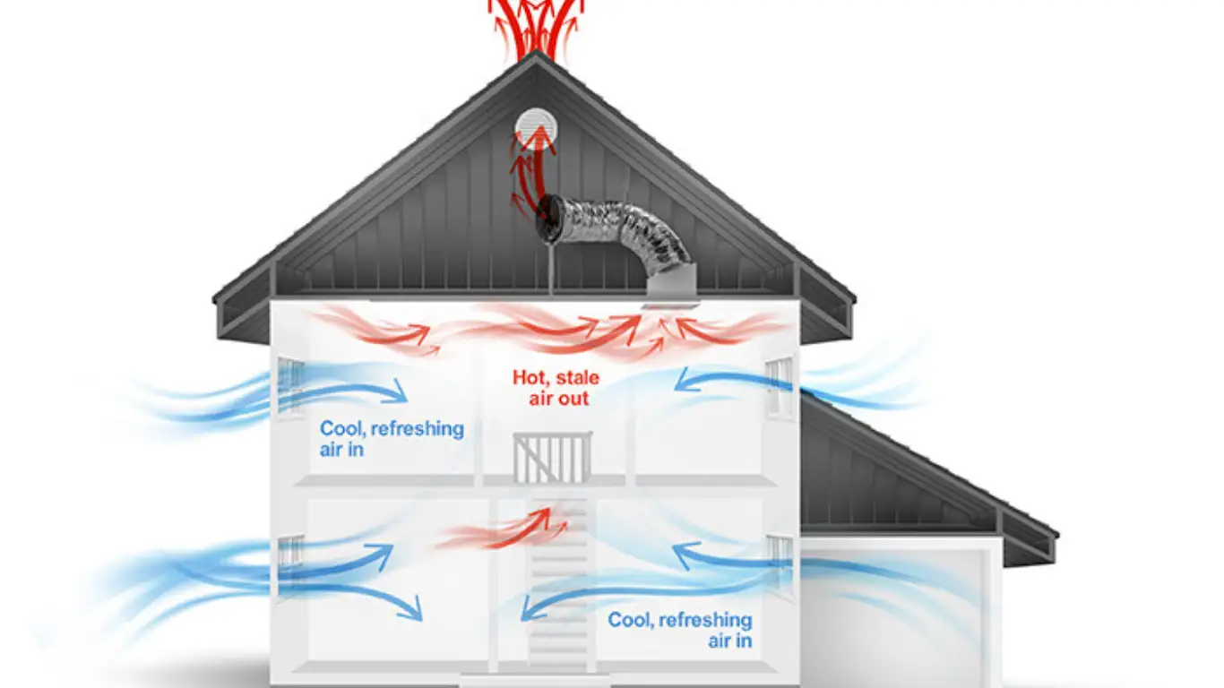 why does my house get hot at night