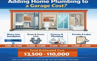 how much to add home plumbing to a garage
