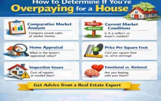 am i overpaying for a house