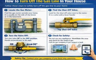 how to turn off gas line in house