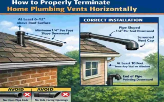 can home plumbing vents terminate horizontally