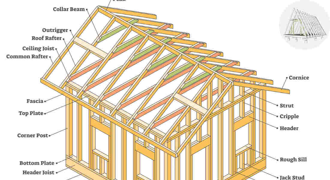 a frame house