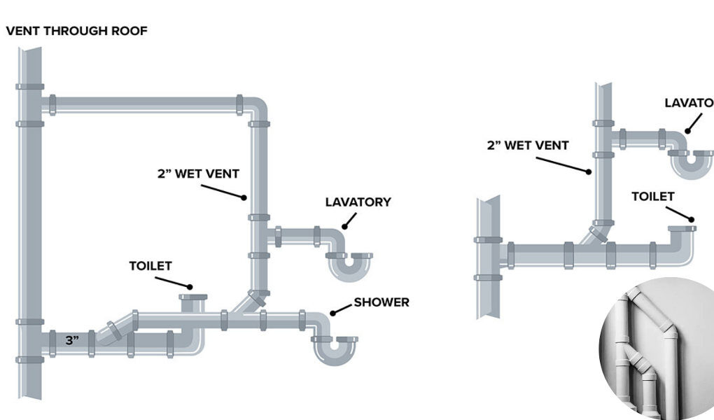 what is a wet vent home plumbing