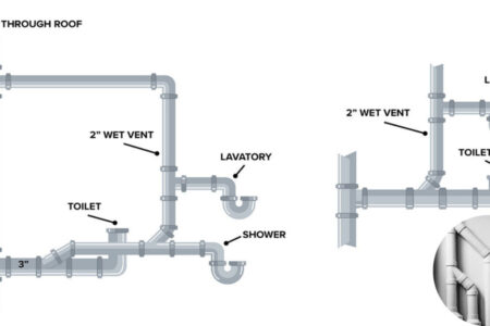 what is a wet vent home plumbing