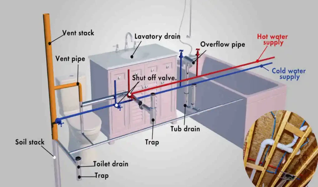 how to properly vent home plumbing