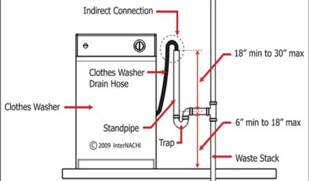 how much does it cost to install plumbing for a home washing machine