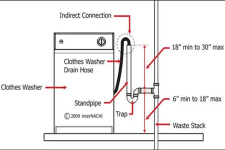 how much does it cost to install plumbing for a home washing machine
