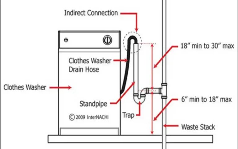 how much does it cost to install plumbing for a home washing machine
