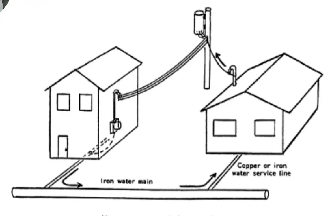 how far does electrical have to be from home plumbing