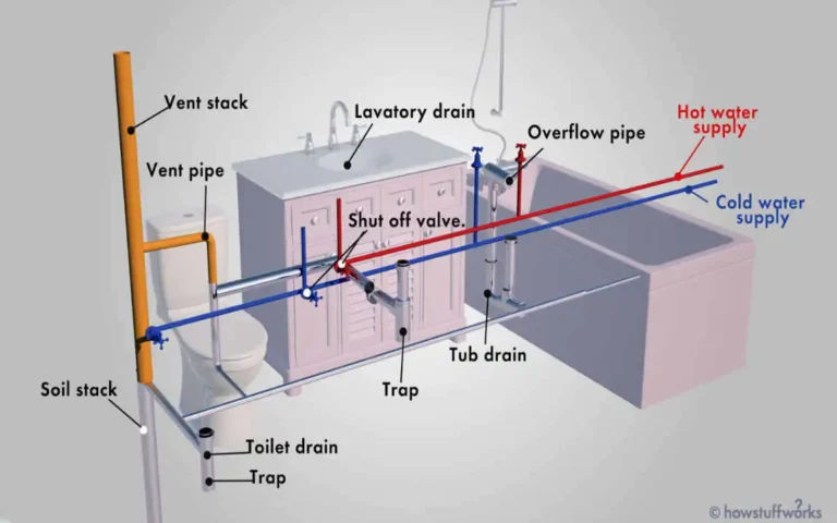 how to properly vent home plumbing