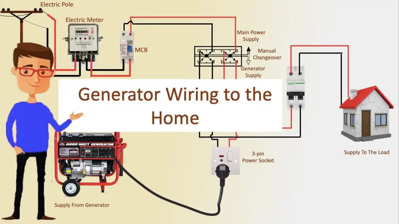how to wire in a generator to your house
