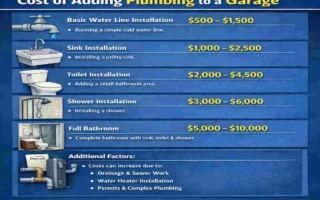 how much to add home plumbing to a garage