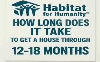 How long does it take to get a house through Habitat for Humanity?