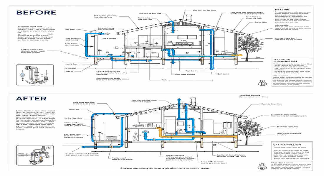 how to reroute plumbing