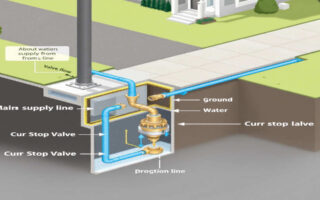 what is a curb stop in house plumbing