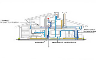 can home plumbing vents terminate horizontally
