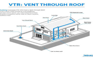 what does vtr stand for in home plumbing