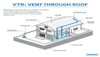 what does vtr stand for in home plumbing