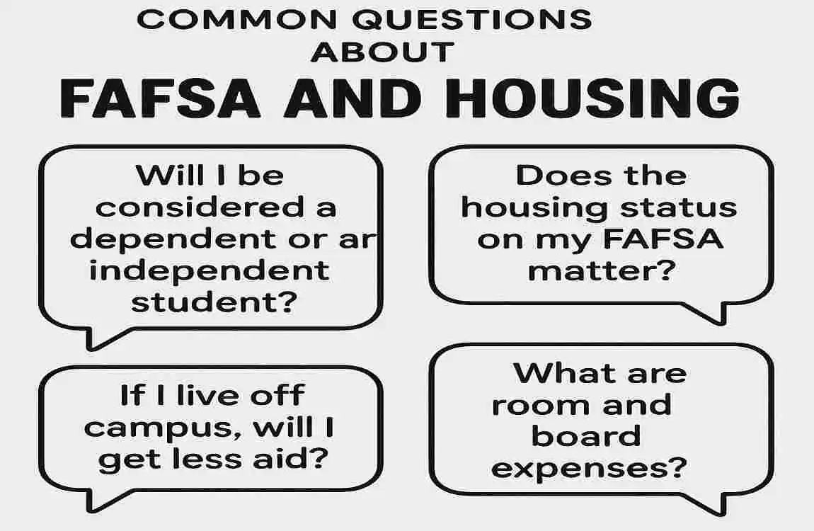 How FAFSA Helps Students with Housing Costs: A Homeowner’s Guide to Financial Aid