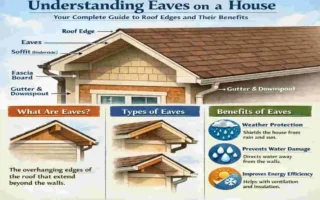 what are eaves on a house