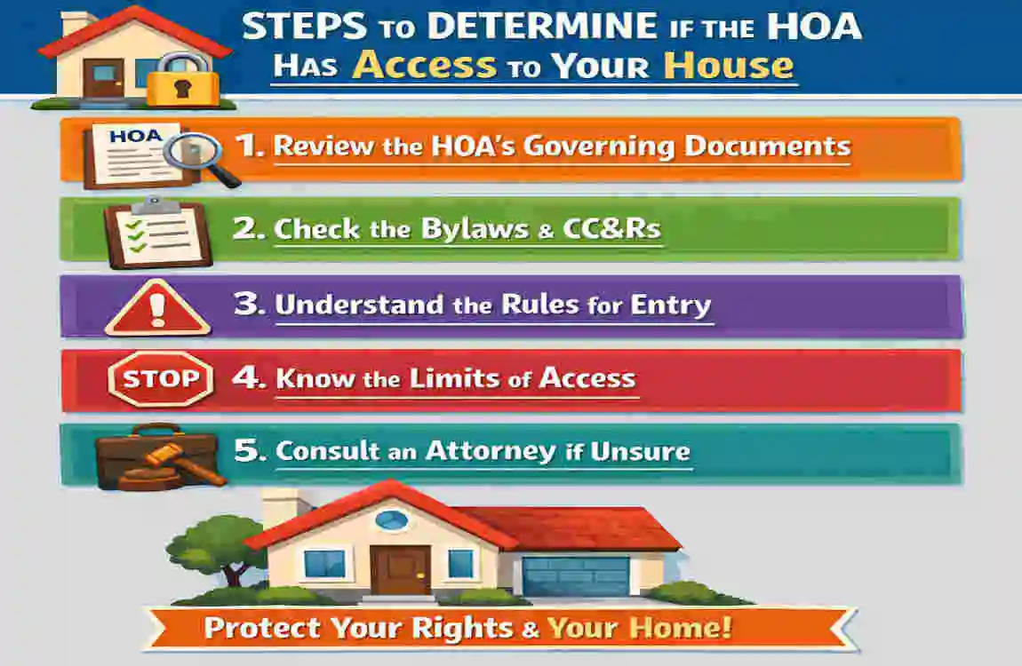 does the hoa have a key to your house
