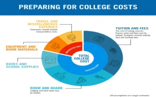 Does FAFSA Cover Housing Costs? What You Need to Know