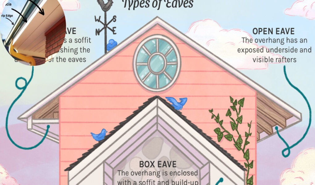 what are eaves on a house