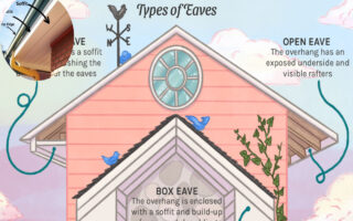 what are eaves on a house