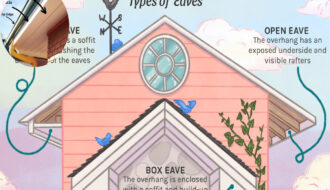 what are eaves on a house