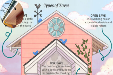 what are eaves on a house