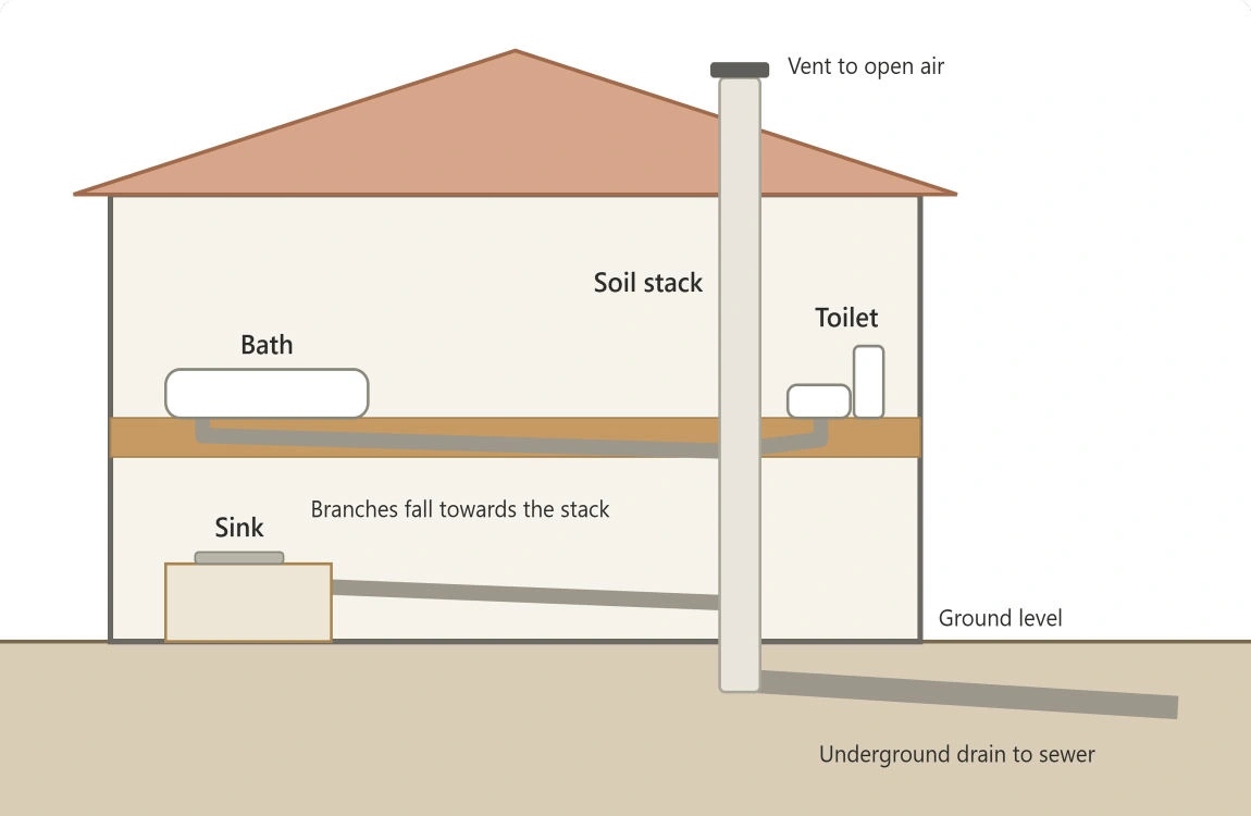 How to do rough in home plumbing
