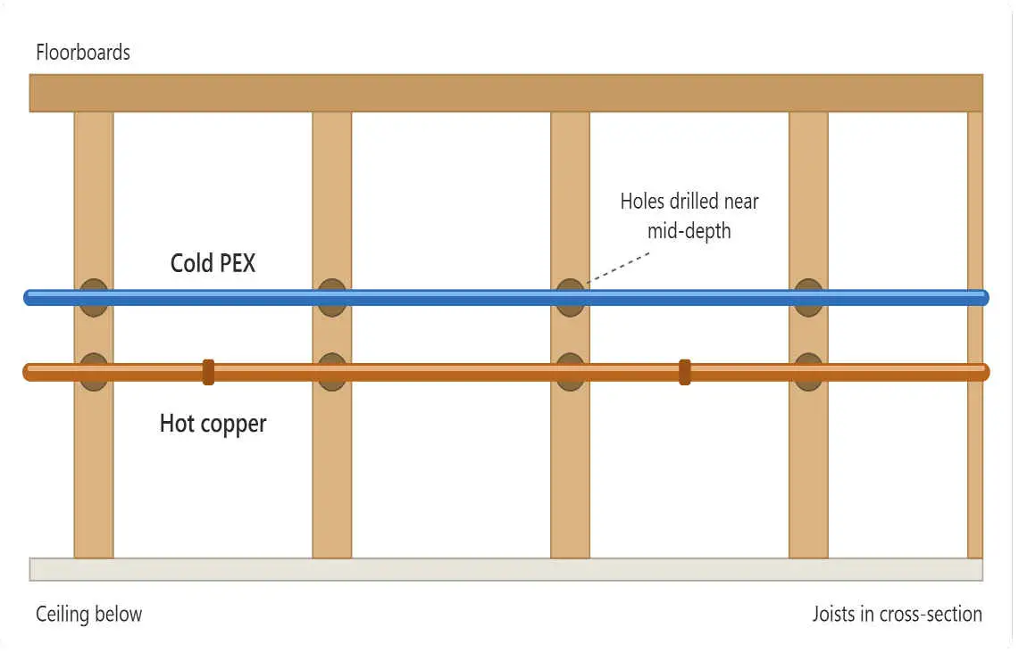 How to do rough in home plumbing