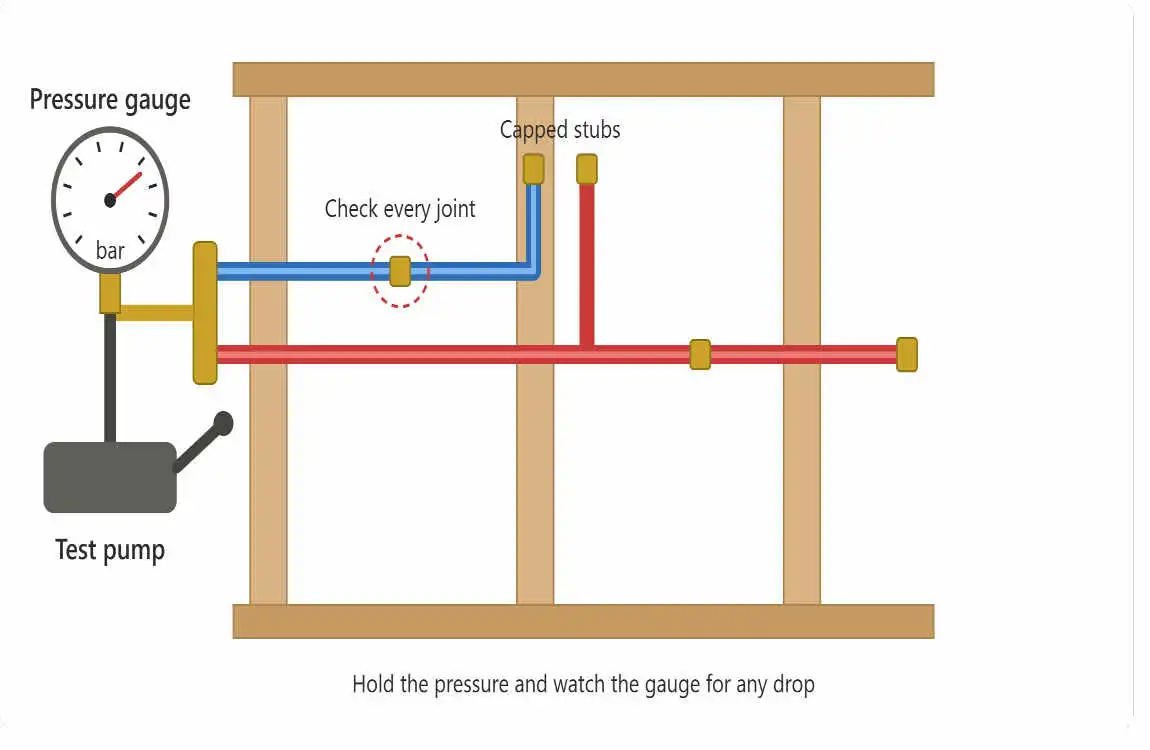 How to do rough in home plumbing
