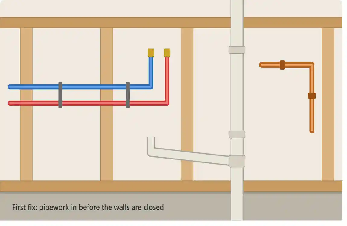 How to do rough in home plumbing
