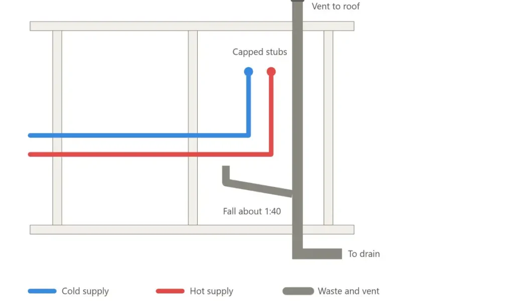How to do rough in home plumbing