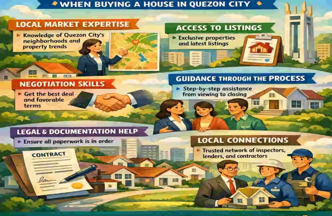 Quezon City House