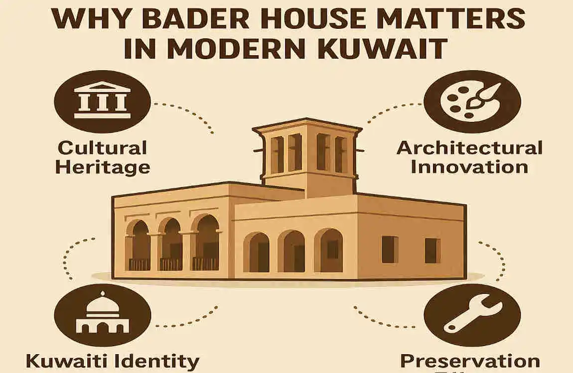 Bader House: Timeless Kuwaiti Heritage & Historic Charm