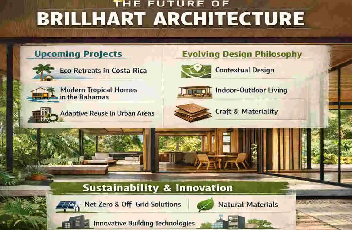 Brillhart Architecture House