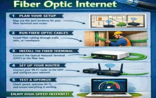 Is Your Home Ready for Fiber Optic?