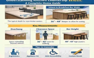 how wide is a kitchen countertop