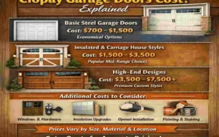 how much do clopay garage doors cost