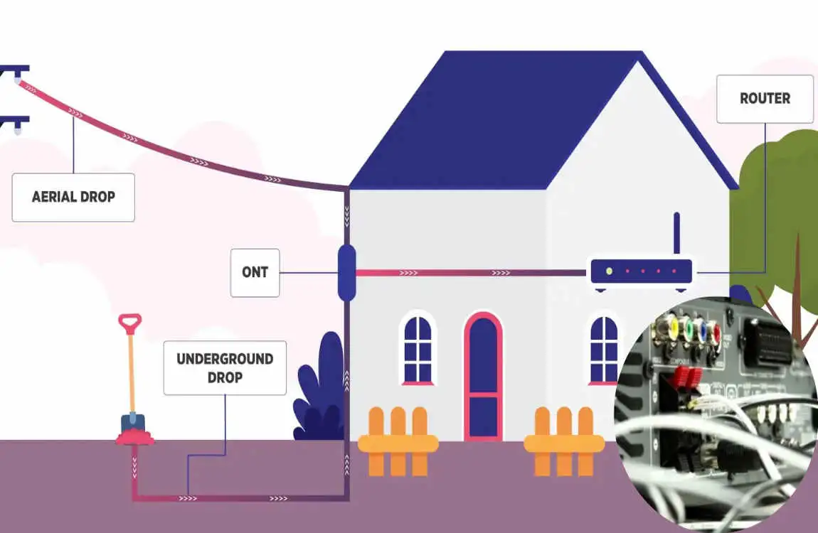 do i need to rewire my house for fiber optic?