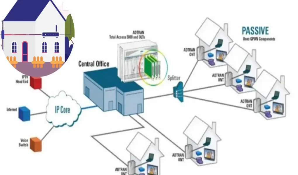 do i need to rewire my house for fiber optic?