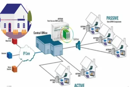 do i need to rewire my house for fiber optic?