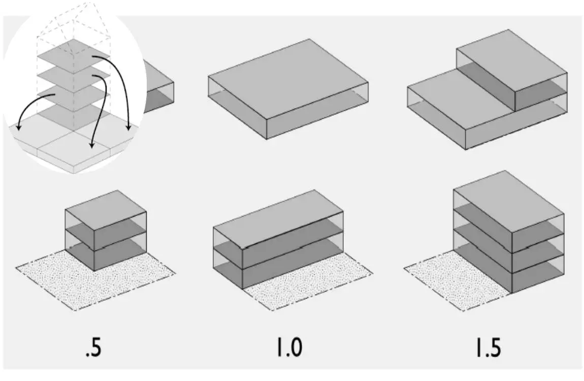 what is floor space ratio