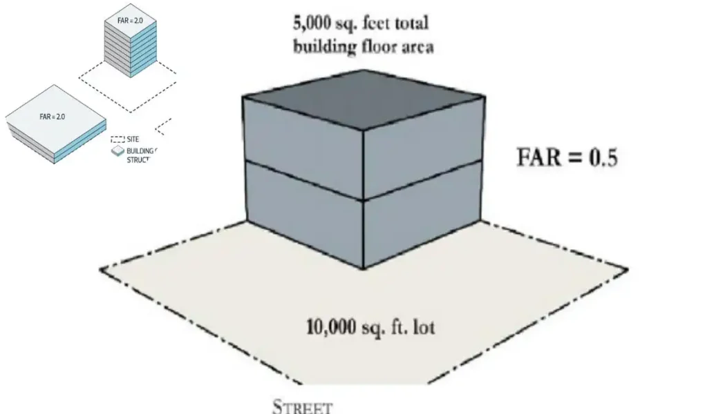 what is floor space ratio