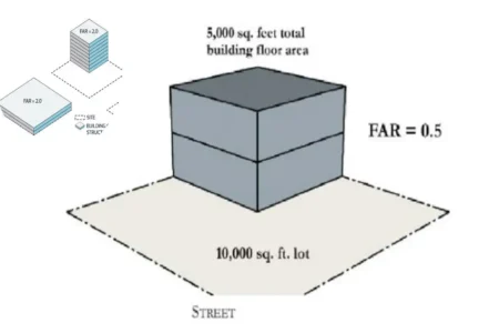 what is floor space ratio