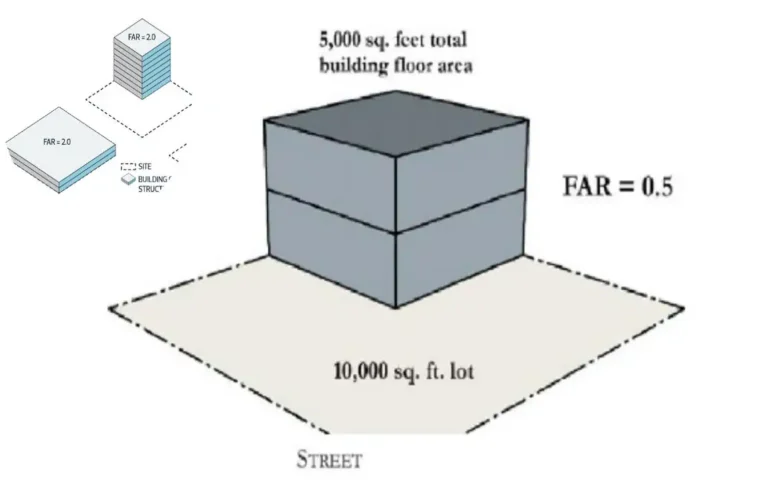 what is floor space ratio