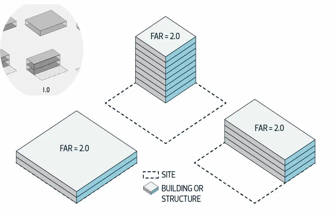 what is floor space ratio